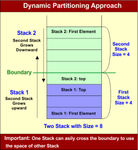 Array Representation Of Stack » CS Taleem