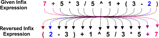 Reverse the infix in step 01