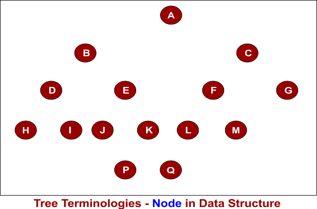 Tree Terminologies - Node in Data Structure