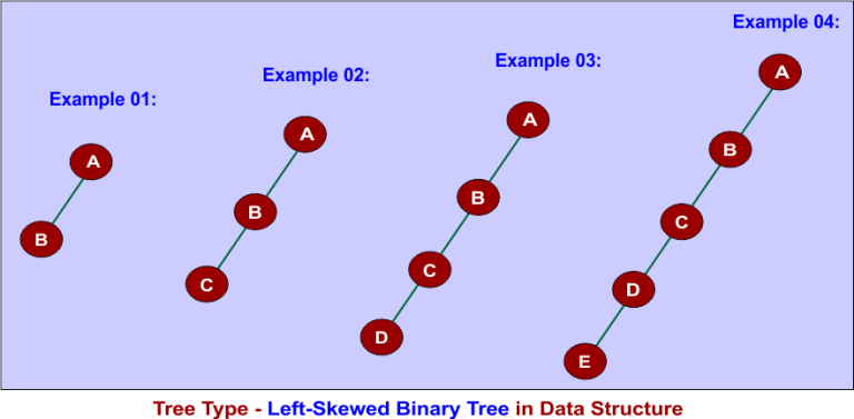 Types of Trees In data structure » CS Taleem
