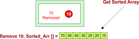 Delete Elements and Heapify - Remove 10