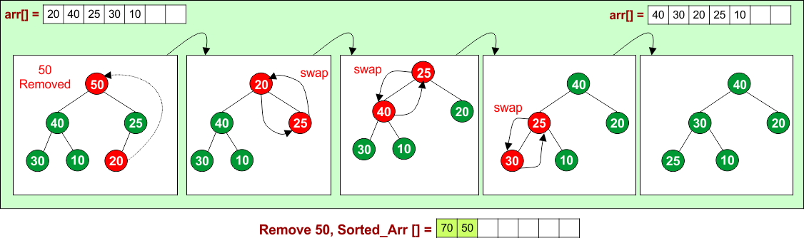 Delete Elements and Heapify - Remove 50