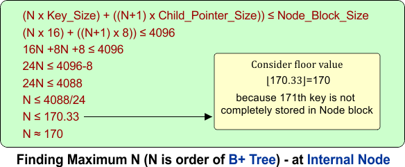Finding Maximum N (N is order of B+ Tree) - at Internal Node