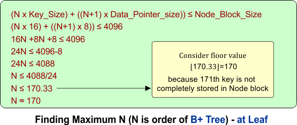 Finding Maximum N (N is order of B+ Tree) - at Leaf..