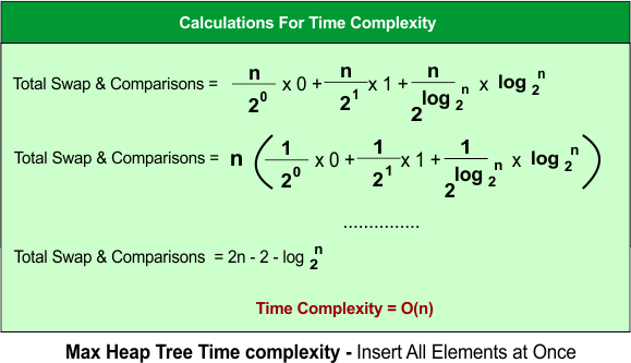 Max Heap Tree Time complexity - Insert All Elements at Once