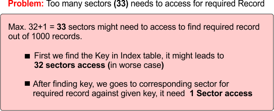 Problem - Too many sectors (33) needs to access for required Record