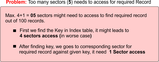 Problem - Too many sectors (5) needs to access for required Record