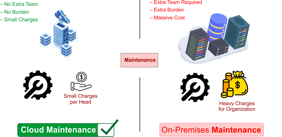 On-Premise vs Cloud - Maintenance