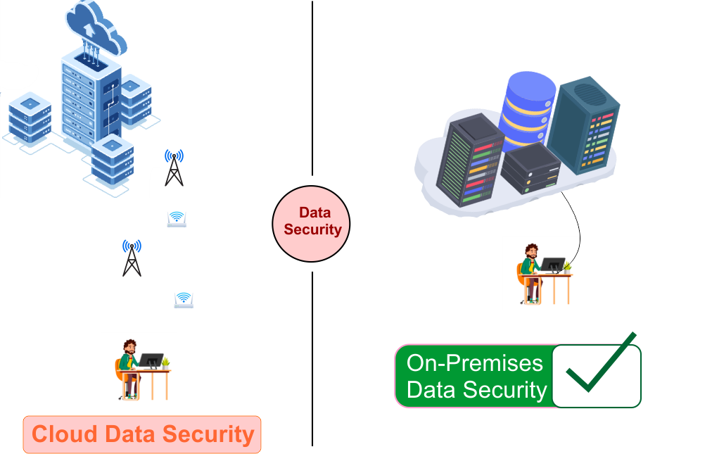 On-Premise vs Cloud - data security
