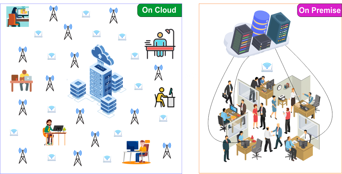 On-Premise vs Cloud