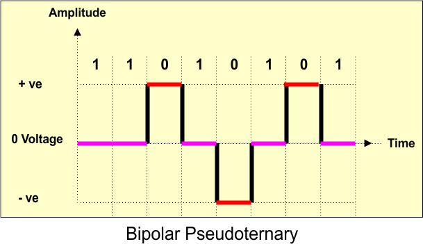 Bipolar Pseudoternary