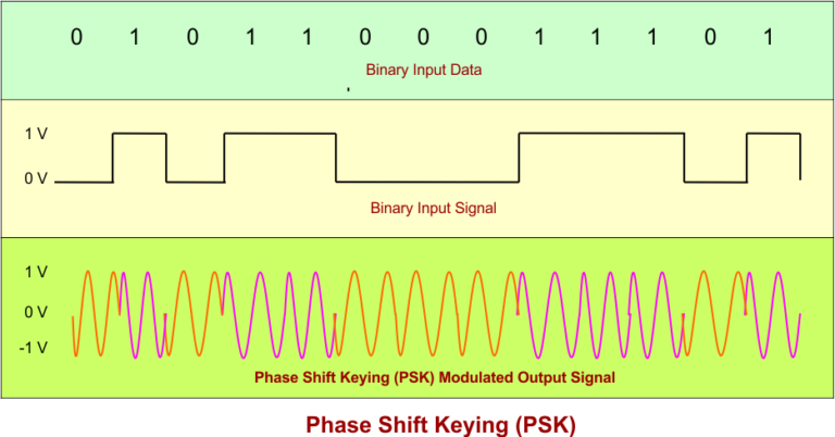 Digital Modulation » CS Taleem