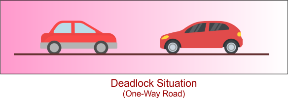 Deadlock Situation (One Way Road)