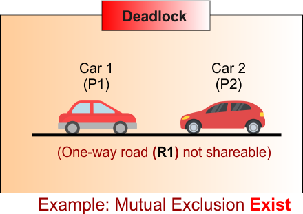 Example - Mutual Exclusion Exist