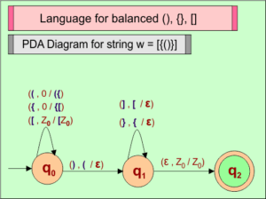 PDA Examples » CS Taleem