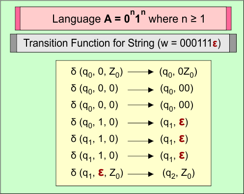 PDA Example - Transition Function for String (w = 000111ε)