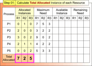 Resource Calculator Example Bankers Algorithm » CS Taleem