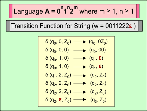 Transition Function for String (w = 0011222ε ) in PDA Example 01