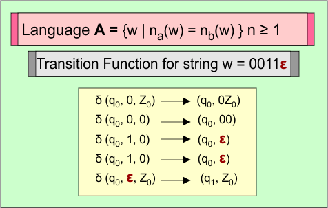 Transition Function for string w = 0011ε in Language A = { na(w) = nb(w) } n ≥ 1