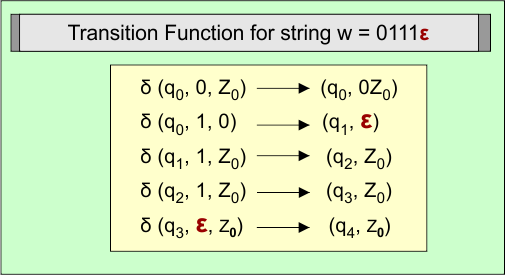 Transition Function for string w = 0111ε
