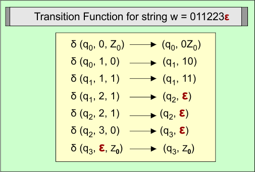 Transition Function for string w = 011223ε