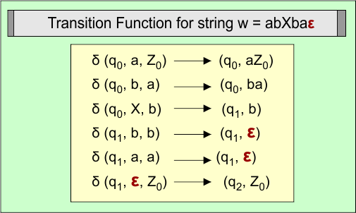 Transition Function for string w = abXbaε