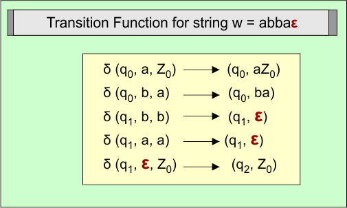 Transition Function for string w = abbaε