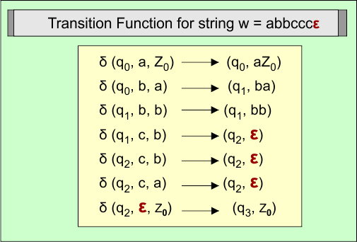 Transition Function for string w = abbcccε