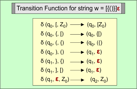Transition Function for string w = [{()}]ε