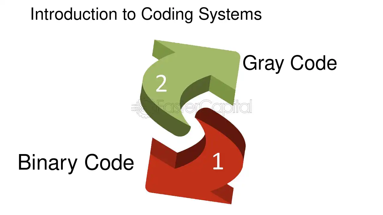 coding decoding questions pdf that helps serious aspirants master these puzzles with greater speed and accuracy.