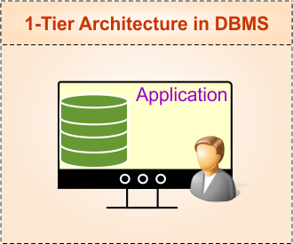 1-tier Architecture in DBMS