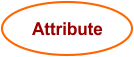 ER Model Notations in DBMS - Attribute