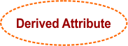 ER Model Notations in DBMS - Derived Attribute