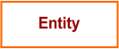 ER Model Notations in DBMS - Entity