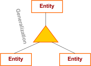 ER Model Notations in DBMS - Generalization