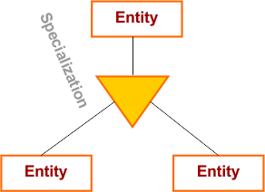 ER Model Notations in DBMS - Specialization