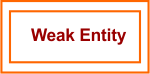 ER Model Notations in DBMS - Weak Entity
