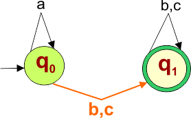 Epsilon NFA to NFA Conversion Example - 1 (step 1)