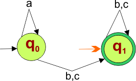Epsilon NFA to NFA Conversion Example - 1 (step 2)