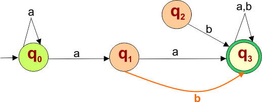 Epsilon NFA to NFA Conversion Example 2 - step 2