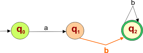 Epsilon NFA to NFA Conversion Example - 2 (step 2)