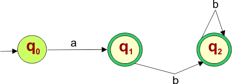 Epsilon NFA to NFA Conversion Example - 2 (step 3.2)