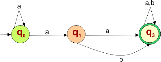 Epsilon NFA to NFA Conversion Example 2 - step 3