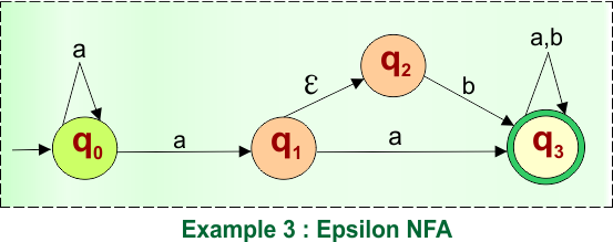 Epsilon NFA to NFA Example - 3 (Given NFA)