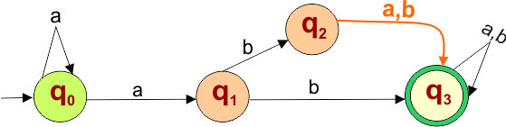 Epsilon NFA to NFA Example - 4 , Step 2