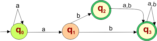Epsilon NFA to NFA Example - 4 , Step 3