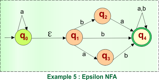 Epsilon NFA to NFA Example - 5 (Given NFA)