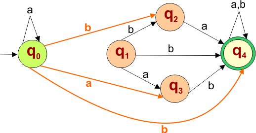 Epsilon NFA to NFA Example - 5 , Step 2
