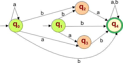 Epsilon NFA to NFA Example - 5 , Step 3