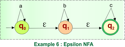 Epsilon NFA to NFA Example - 6 (given NFA)